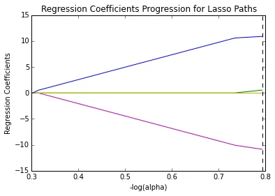 Figure from the original article