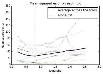 Figure from the original article