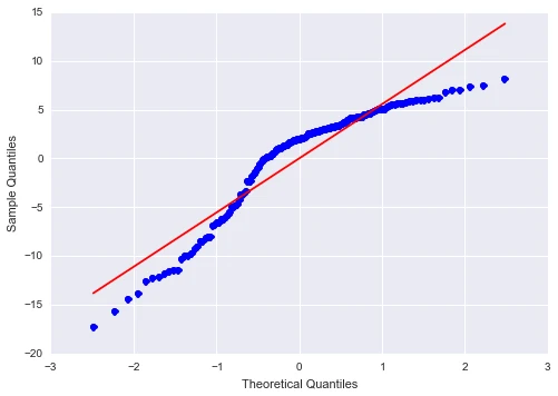 Figure from the original article