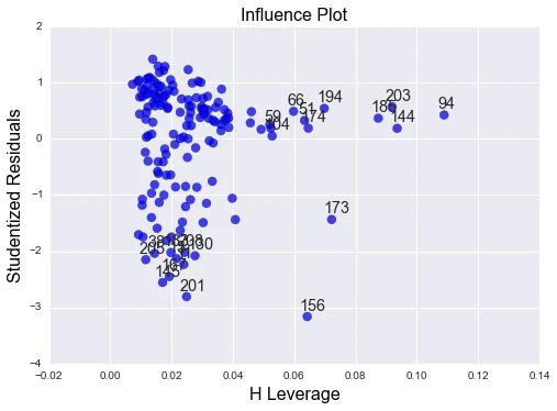 Figure from the original article