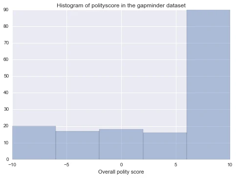 Figure from the original article